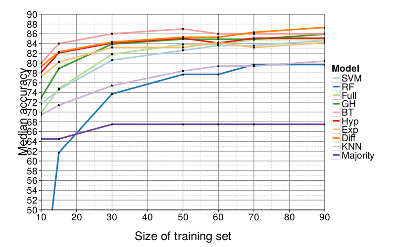 shrinking-median.png