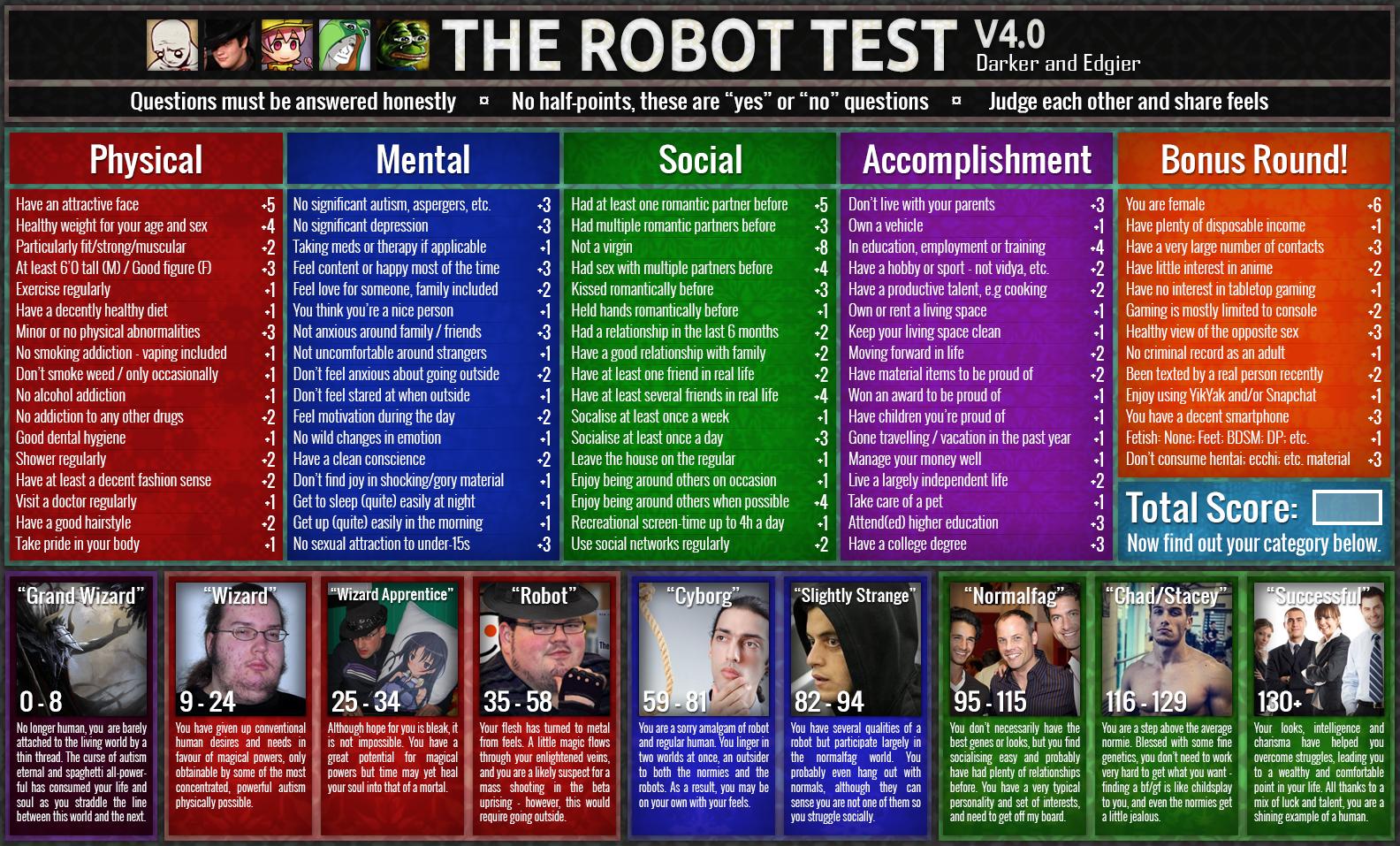 The Robot Test