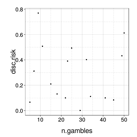 risk-gambles-plot.png
